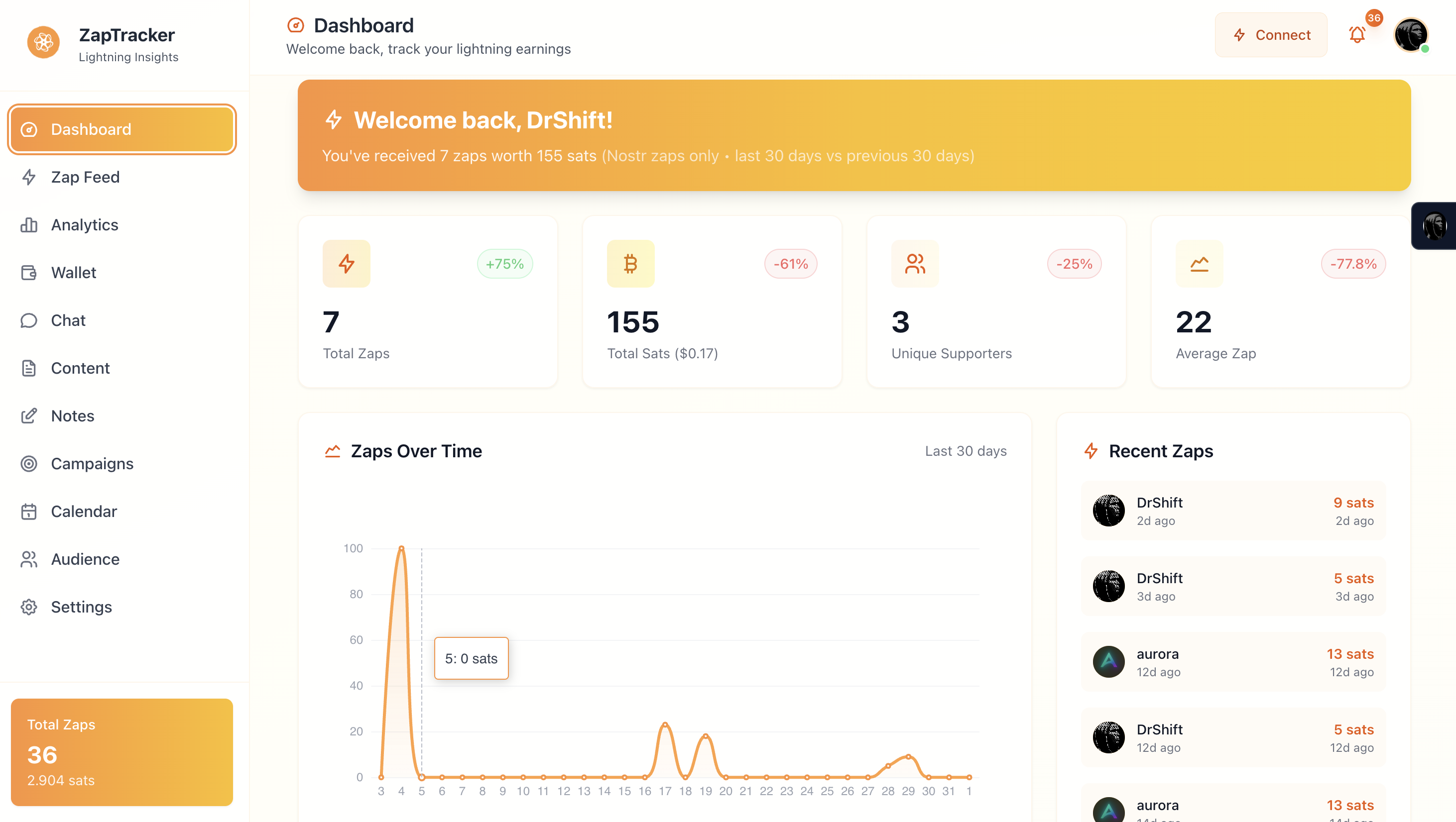 Dashboard Overview