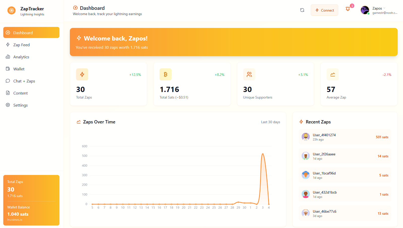 Dashboard Overview